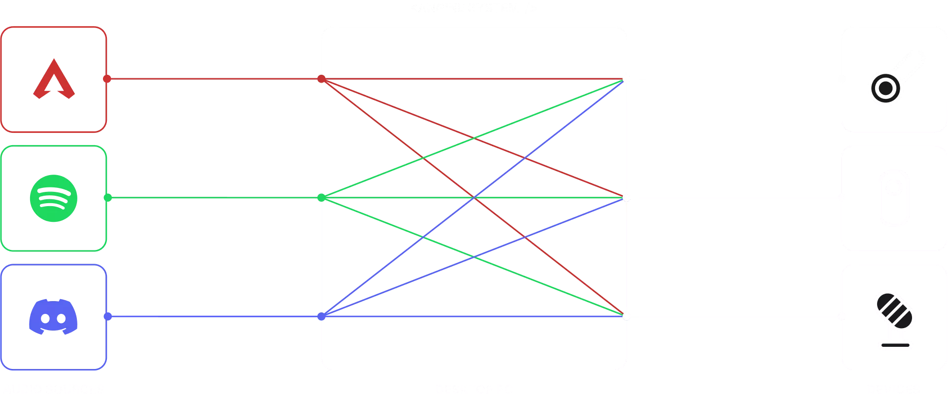 A diagram showing the improved system on Angine to free up the flexibility to customize