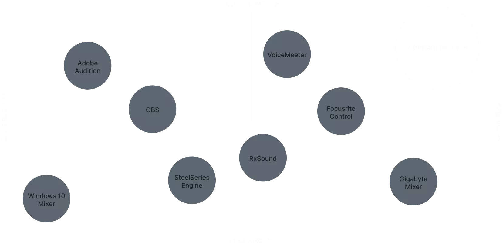 A diagram mapping the opportunity for Angine's need