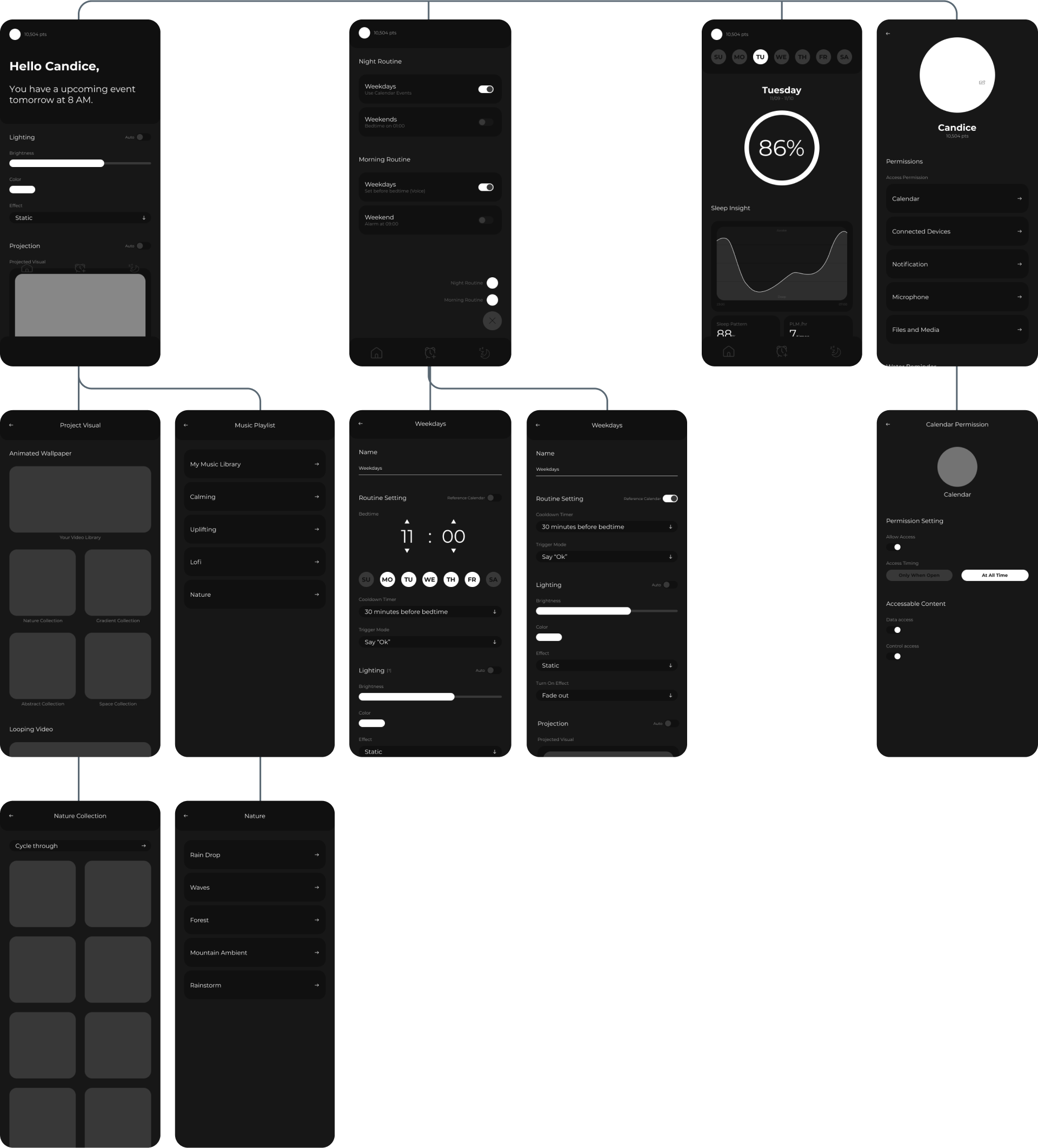 A information architecture diagram mappping the wireframe and their corrisponding flow
